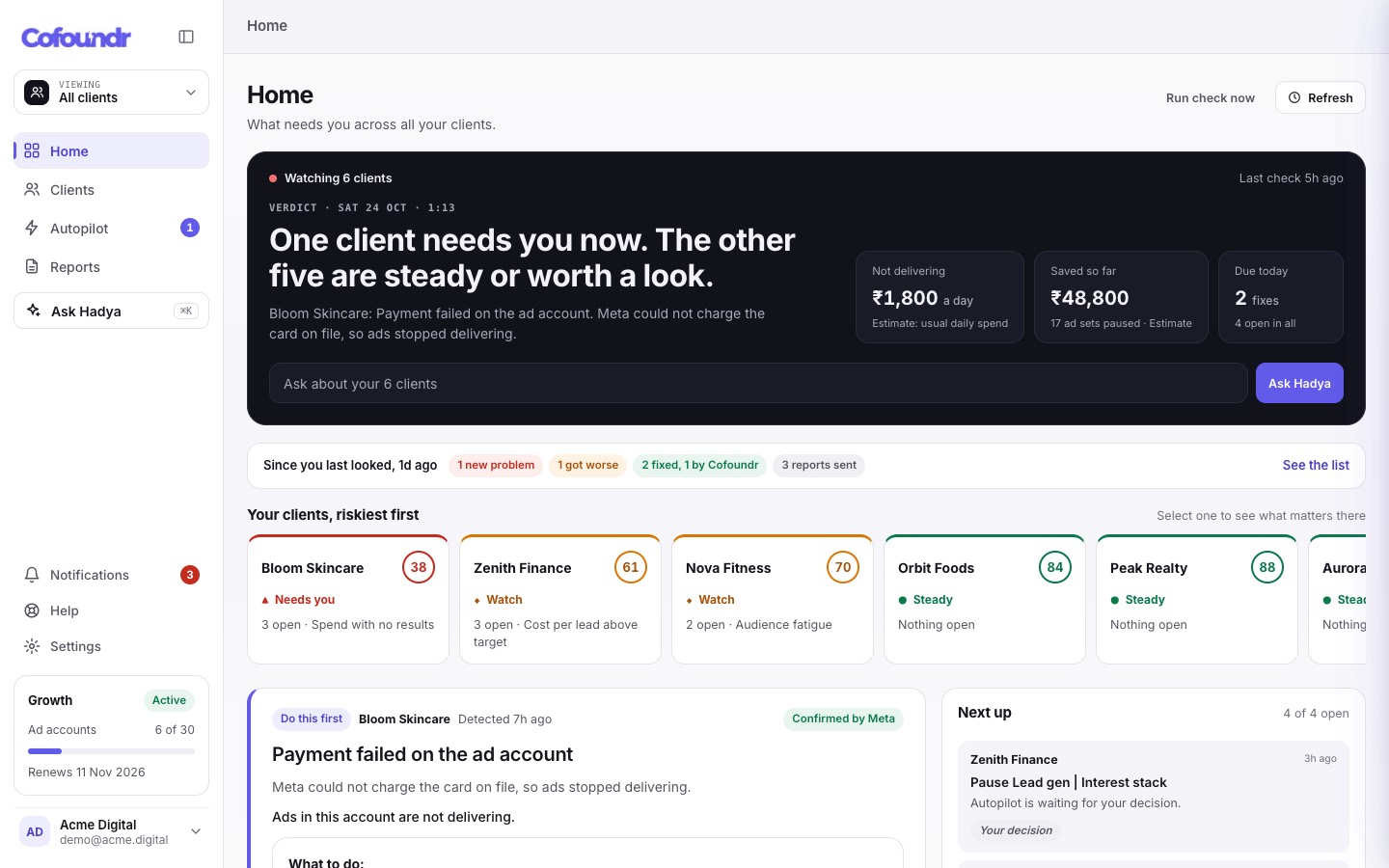 Cofoundr Home: one sentence on where all your clients stand, the client list worst first and what to do first